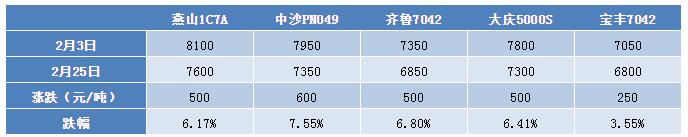 /ueditor/jsp/upload/image/20200226/1582685770743062050.jpg /ueditor/jsp/upload/image/20200226/1582685770743062050.jpg